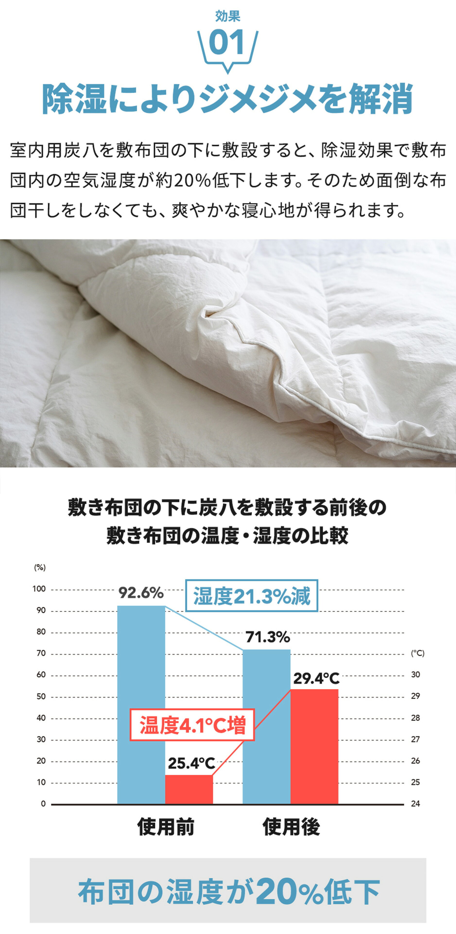 効果01 除湿によりじめじめを解消