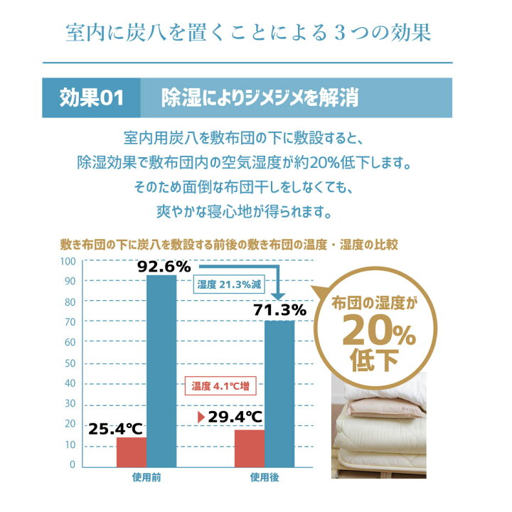 楽天市場】【レビュー企画対象】出雲屋 炭八8L 選べる炭八セット 炭のある心地いい暮らし 湿気取り 結露対策 室内 8L 大袋 湿気対策 室内 玄関 下駄箱 湿気 除湿 調湿 脱臭 車内 : イエノLabo. 楽天市場】【レビュー企画対象】出雲屋 炭八8L 選べる炭八セット 炭のある心地いい暮らし 湿気取り 結露対策 室内 8L 大袋 湿気対策 室内 玄関 下駄箱 湿気 除湿 調湿 脱臭 車内 : イエノLabo.