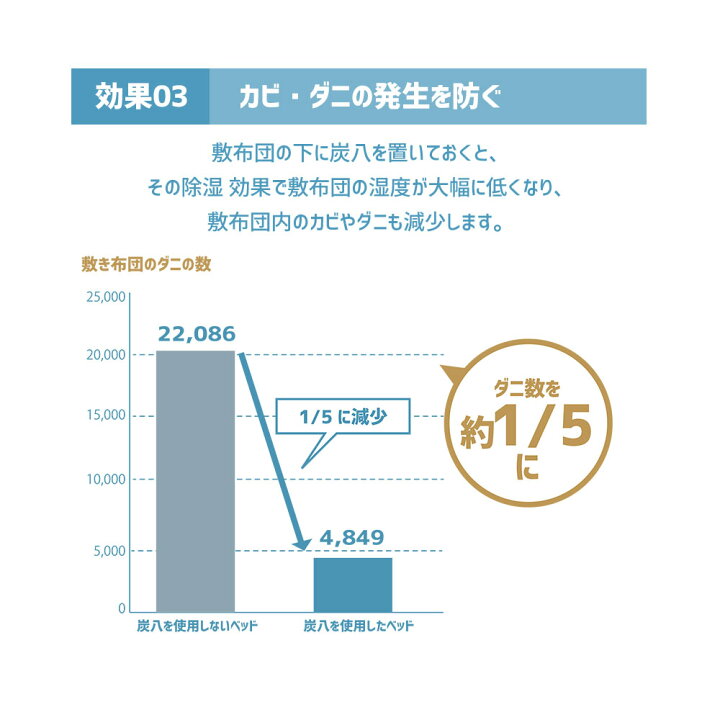 楽天市場】【レビュー企画対象】出雲屋 炭八8L 選べる炭八セット 炭のある心地いい暮らし 湿気取り 結露対策 室内 8L 大袋 湿気対策 室内 玄関 下駄箱 湿気 除湿 調湿 脱臭 車内 : イエノLabo. 楽天市場】【レビュー企画対象】出雲屋 炭八8L 選べる炭八セット 炭のある心地いい暮らし 湿気取り 結露対策 室内 8L 大袋 湿気対策 室内 玄関 下駄箱 湿気 除湿 調湿 脱臭 車内 : イエノLabo.