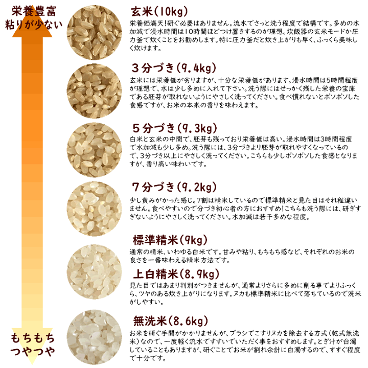 三重の安心食材認定米！もち米玄米！