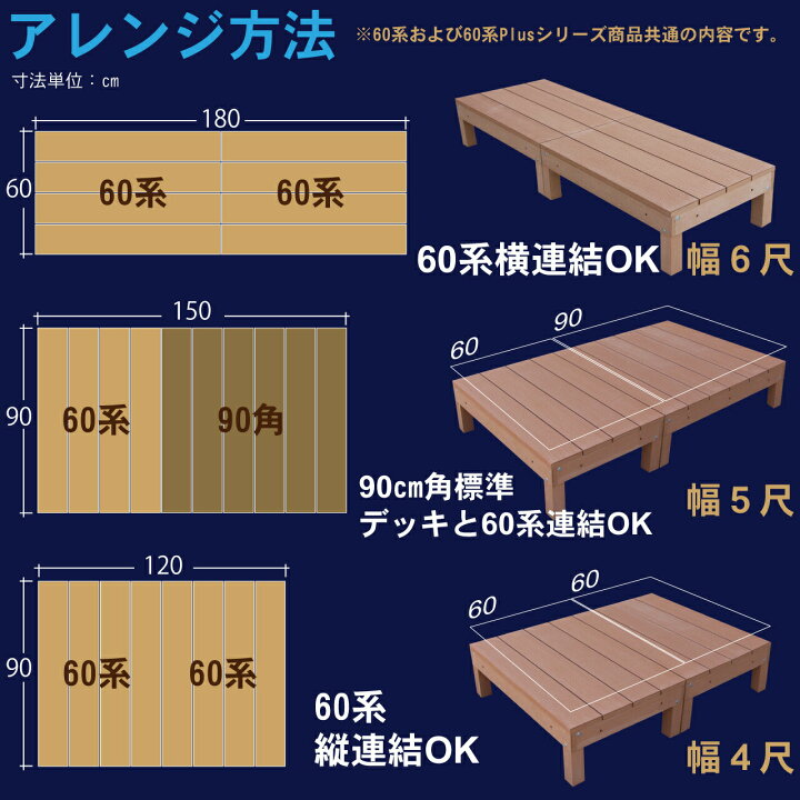 楽天市場】【マラソン中ポイント5倍】ウッドデッキ 人工木 60系 3点 