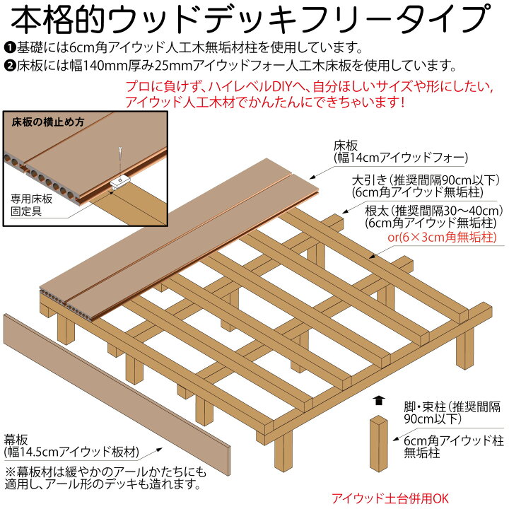 楽天市場】人工木材 柱 4本セット 無垢材 ポスト 支柱 6cm角 長さ90cm 