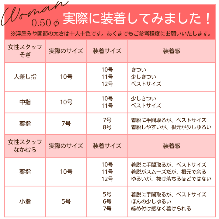 楽天市場】喜平リング 18金 【8号】 0.50φ 12面トリプル 指輪 チェーン