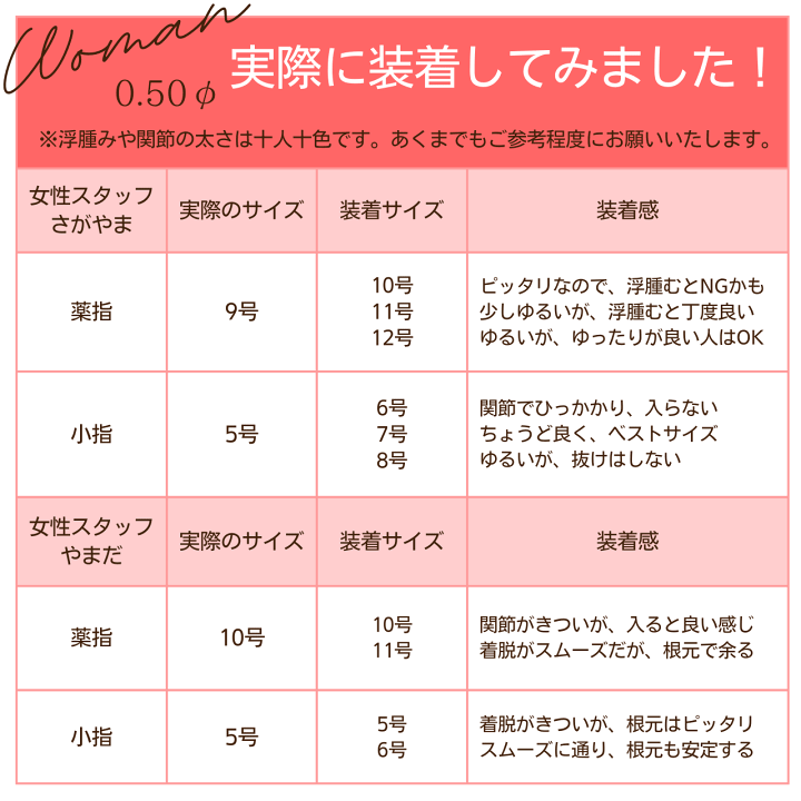 楽天市場】喜平リング 18金 【6号】 0.50φ 12面トリプル 指輪 チェーン