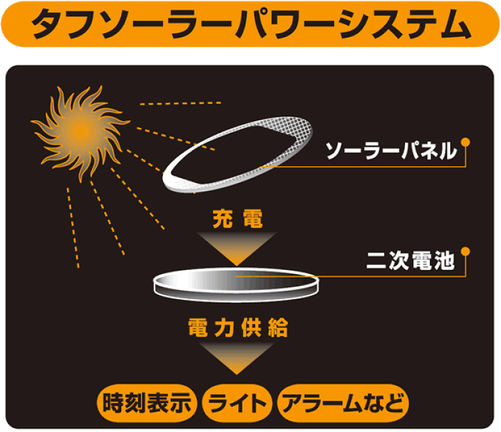 CASIO SHS-4501PGL-7AJF SHEEN レザーバンド CASIO SHS-4501PGL-7AJF SHEEN レザーバンド - メルカリ