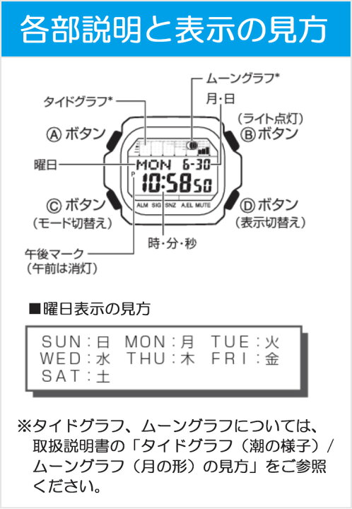 楽天市場】G-SHOCK G-LIDE ミッドサイズ GLX-S5600-2JF ライトブルー 