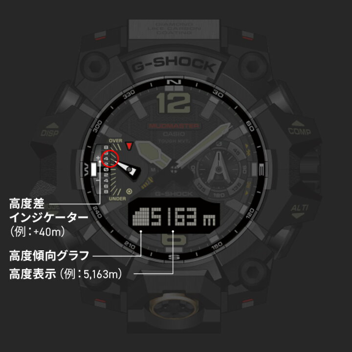 楽天市場】G-SHOCK Gショック 電波 ソーラー マッドマスター GWG 