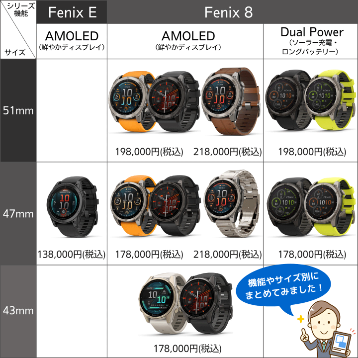 楽天市場】GPSスマートウォッチ ガーミン フェニックス 8 GARMIN 楽天市場】GPSスマートウォッチ ガーミン フェニックス 8 GARMIN
