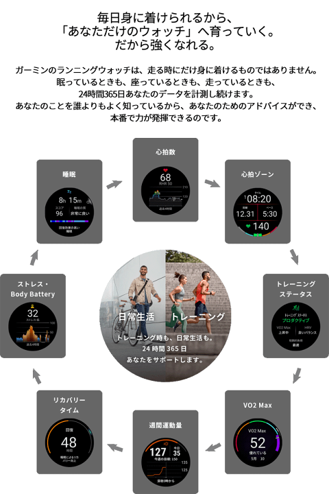 楽天市場】GPSランニングウォッチ ガーミン GARMIN Forerunner 165