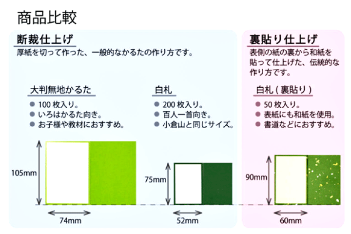 楽天市場】あなたのオリジナルカルタを作って楽しい 大判無地かるた