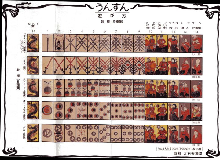 楽天市場】カルタ 木版手摺り うんすんかるた（寛政12年創業大石天狗堂 