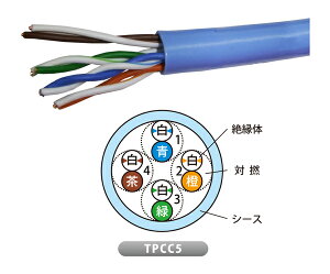 �`�W���b�s�[/JAPPY �yTPCC5 0.5mm×4P ���� JP (300m)�zLAN�P�[�u�� TPCC Cat.5e