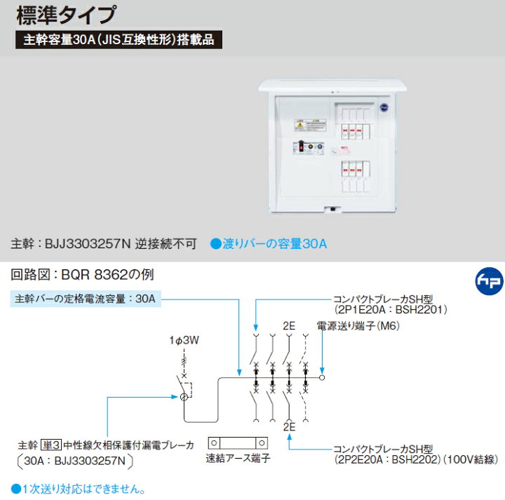 楽天市場】パナソニック 分電盤【BQR8362】コスモパネル スタンダード 