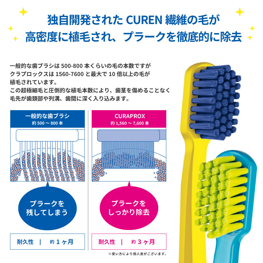 楽天市場】【メール便送料無料】CURAPROX クラプロックス 歯ブラシ