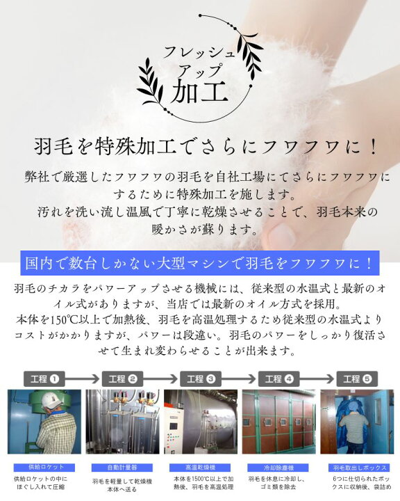 楽天市場】羽毛布団 ダブルサイズ ダブル (掛け布団) 羽毛掛け布団 