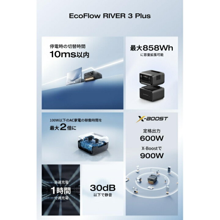 楽天市場】＼マラソン限定! 最大2000円OFFｸｰﾎﾟﾝ／【整備済品】EcoFlow 