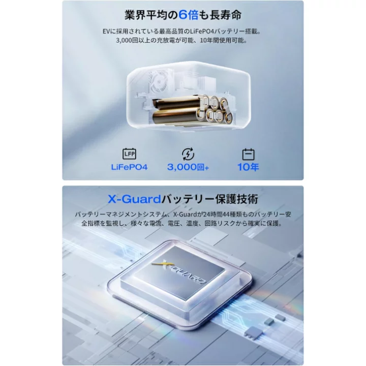 楽天市場】＼マラソン限定! 最大2000円OFFｸｰﾎﾟﾝ／【整備済品】EcoFlow 