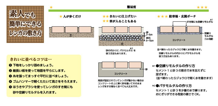 楽天市場 割れレンガ敷き用セット約2平米 アンティーク耐火煉瓦 送料別途 ゆうパック10箱分の送料がかかります 花壇 ガーデニング Diy ｉあいランド