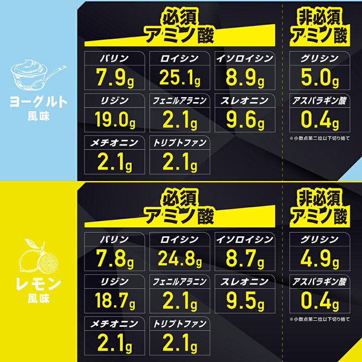 744円 2021公式店舗 グロング BCAA 必須アミノ酸 ノンフレーバー 500g 分岐鎖アミノ酸 バリン ロイシン イソロイシン GronG 744円 2021公式店舗 グロング BCAA 必須アミノ酸 ノンフレーバー 500g 分岐鎖アミノ酸 バリン ロイシン イソロイシン GronG