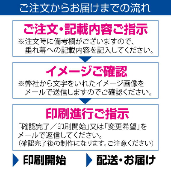 楽天市場 オリジナル作成 縦横自由 紙 垂れ幕 議事録 横断幕 長尺ポスター タペストリー 4m 1m以内 看板いいな