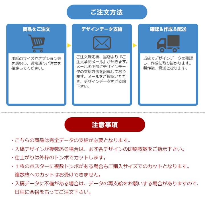 楽天市場】ポスター印刷(屋内用)A3(297×420mm以内) : 看板いいな