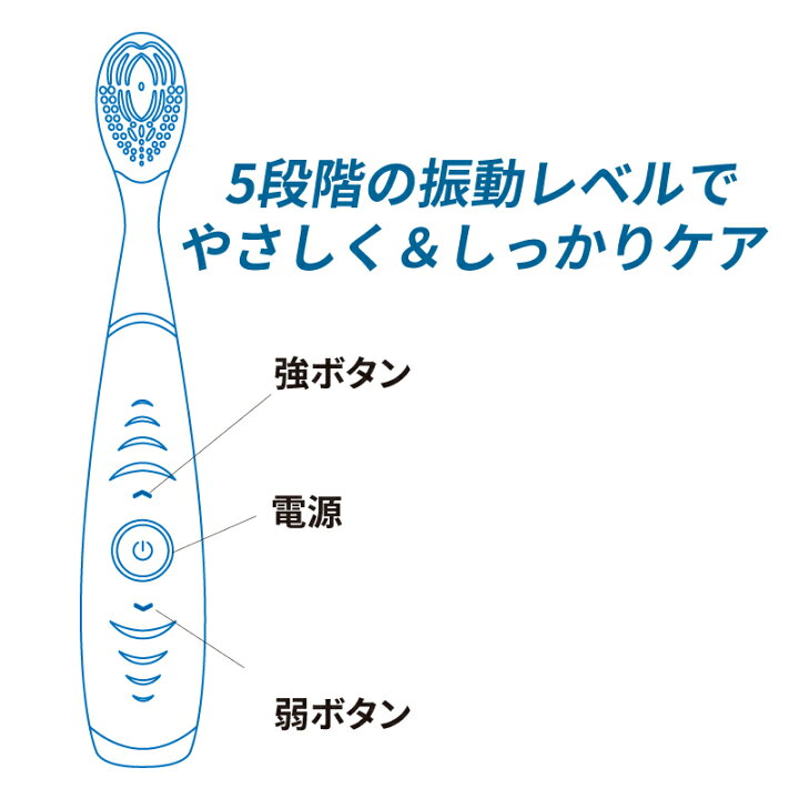 楽天市場】【舌苔】ニオイ玉ごっそり 舌磨き 超音波 ルブレン電動 舌ブラシ（USB充電式） シリコン製 舌クリーナー 舌をケア 口臭予防 舌苔 舌 の汚れを取る 舌苔除去 : ルブレン公式いいの製薬楽天市場店