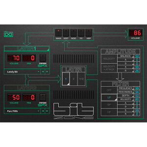 Bit Zone(s)(IC[i) UVI (Vi)