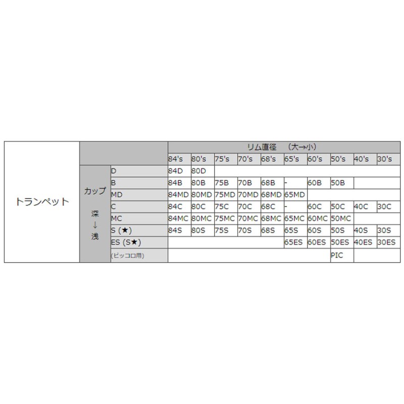 楽天市場】LASKEY 68C GP【トランペット用 マウスピース】 : イケベ