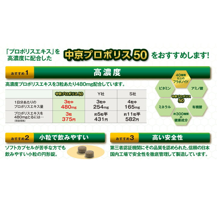 楽天市場】【送料無料】 プロポリス 打錠 ソフトカプセル 中京 