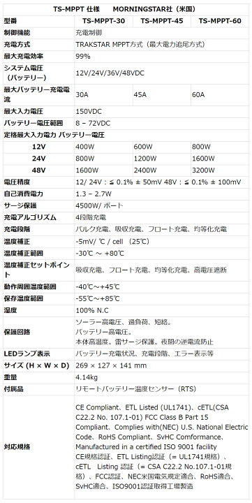 楽天市場】MPPTチャージコントローラー TS-MPPT-45 MORNINGSTAR製 