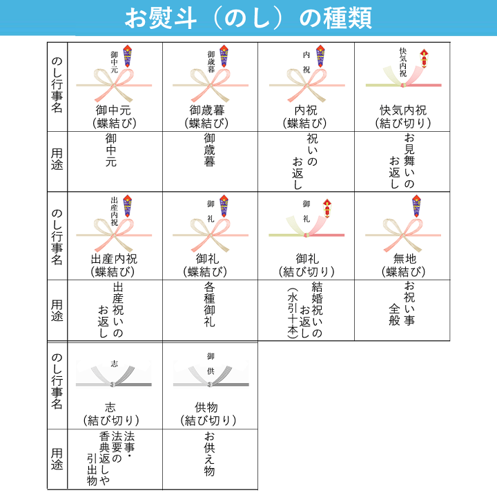 楽天市場】日清オイリオ 日清オイルバラエティ ギフト 食用油 5 楽天市場】日清オイリオ 日清オイルバラエティ ギフト 食用油 5