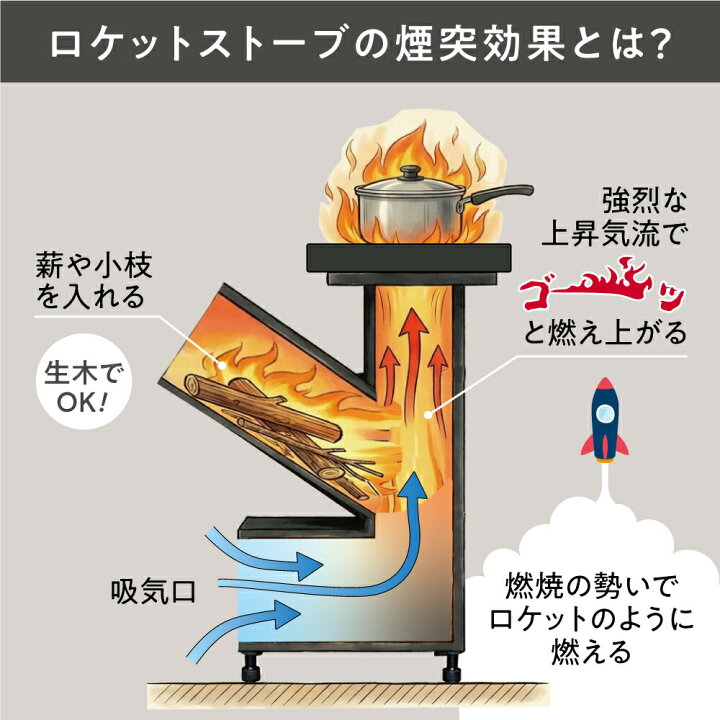 楽天市場】ロケットストーブ 日本製 楽天ランキング 獲得 キャンプ 