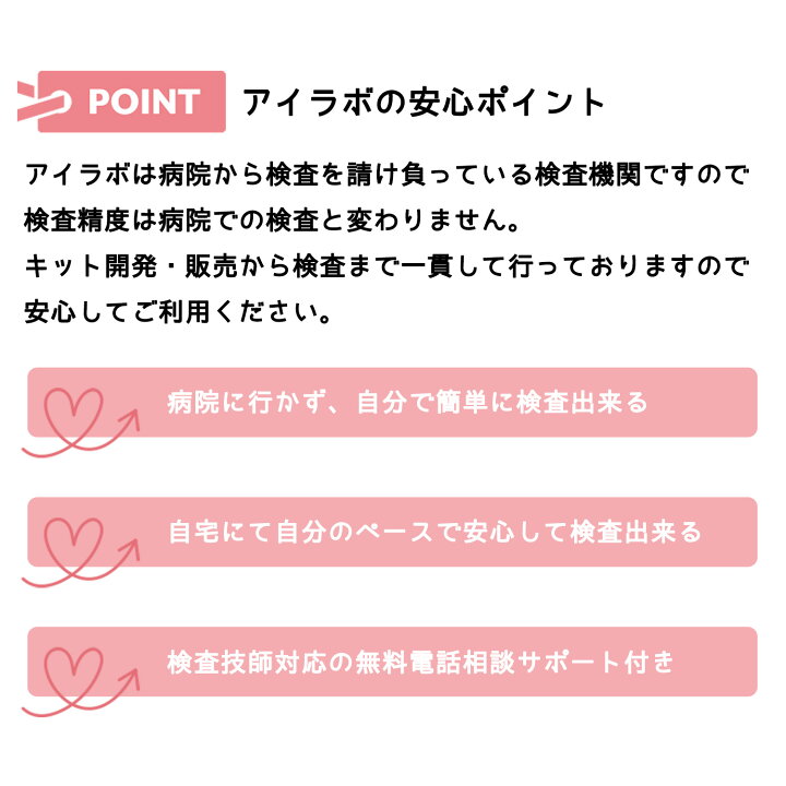 楽天市場】【送料無料】KIT004 アイラボの「HPVタイピング検査（尖圭 