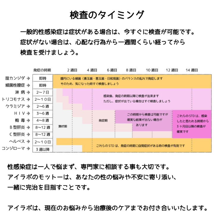 楽天市場】【送料無料】KIT111 アイラボの「男のコンジローマ 