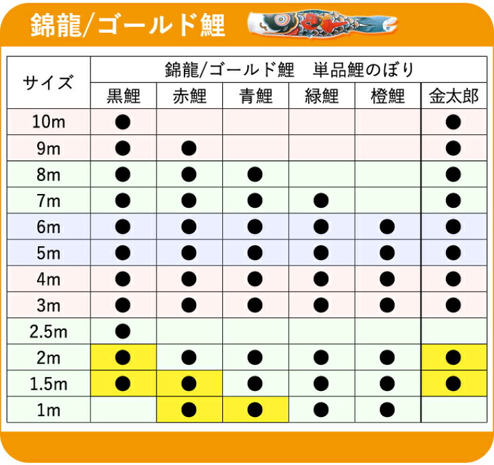 楽天市場】2025年度 日本製 こいのぼり 徳永鯉 鯉単品 ゴールド鯉 / 金 