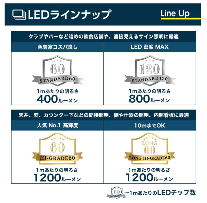 楽天市場】ledテープ ハイグレード60 1m 防水 屋外 設置OK ルミナス 