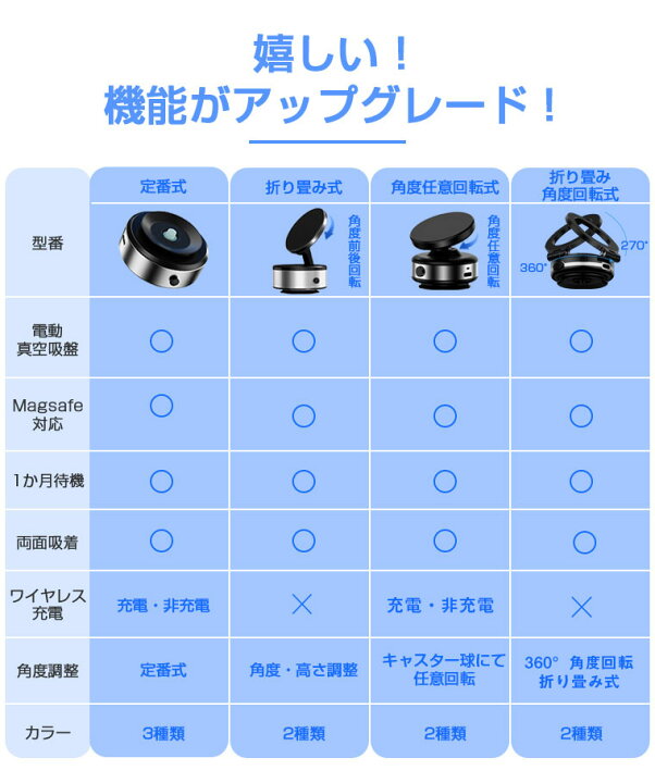 楽天市場】【期間sale】【新モデル登場・充電対応】車載ホルダー 