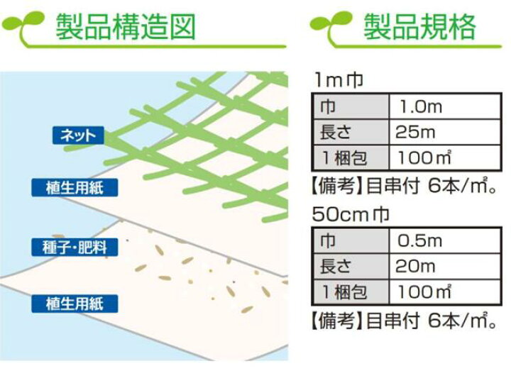楽天市場】ロンタイ ロンケットネット 1m×25m 100平米分 盛土用 盛り土 