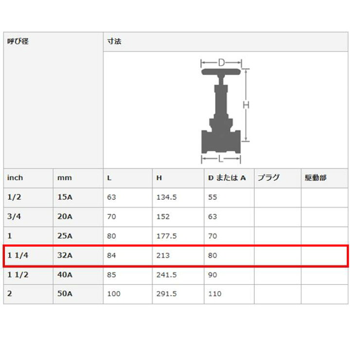 楽天市場】大和バルブ 5G-CN 32A ゲートバルブ 青銅バルブ 給水用コア 