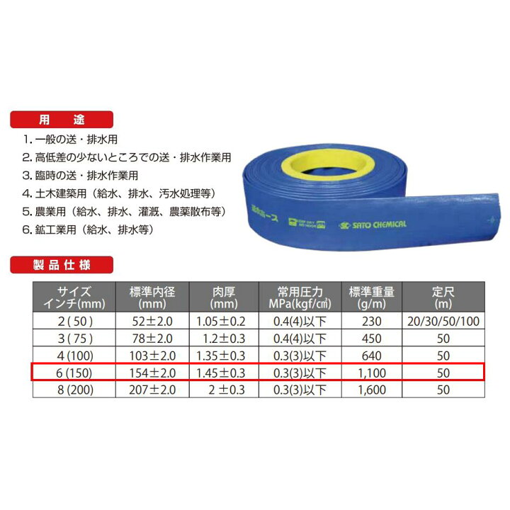 楽天市場】送水ホース Φ150mm×50m 6インチ 水中ポンプ 給水 排水ポンプ 