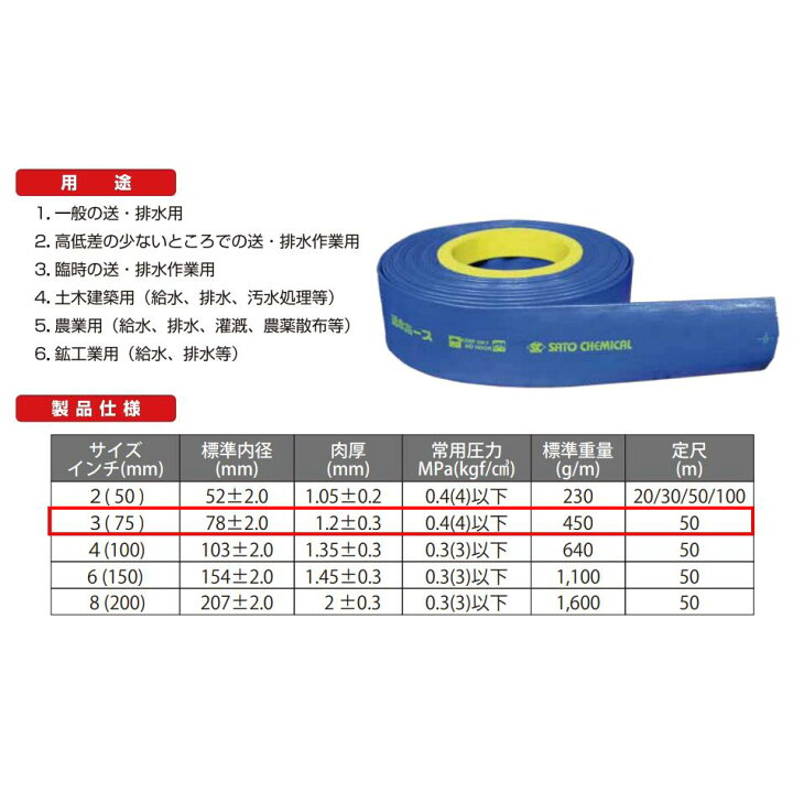 楽天市場】送水ホース Φ75mm×50m 3インチ 水中ポンプ 給水 排水ポンプ 