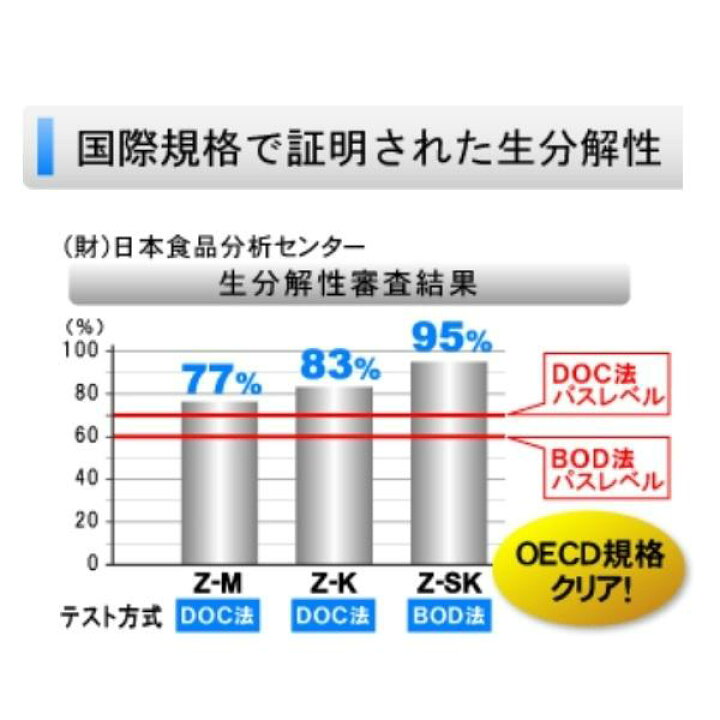 楽天市場】油処理剤 バイファーゼットエム 18kg 油脂二次汚染防止 一般 