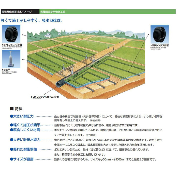 楽天市場】デンカ トヨドレン TDW-75 (75×30m) 無孔管 暗渠管 トヨ 