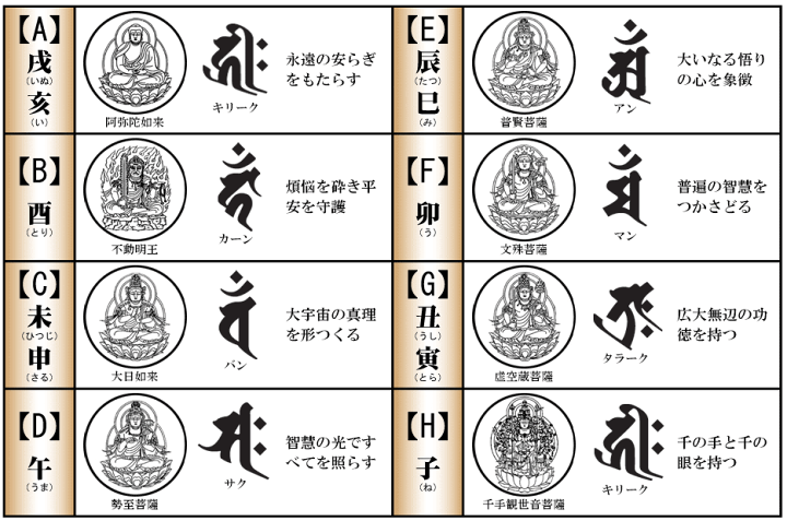 楽天市場】旧日の丸 旭日旗 切抜きステッカー梵字「キリーク(子 楽天市場】旧日の丸 旭日旗 切抜きステッカー梵字「キリーク(子