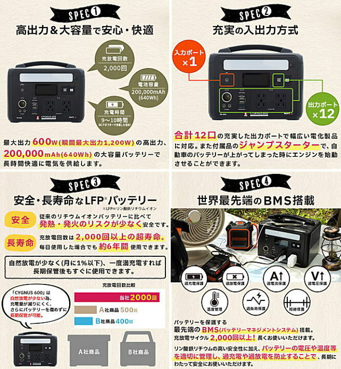 楽天市場】MUST TOOL マストツール PB-600A ポータブル電源 CYGNUS 600 