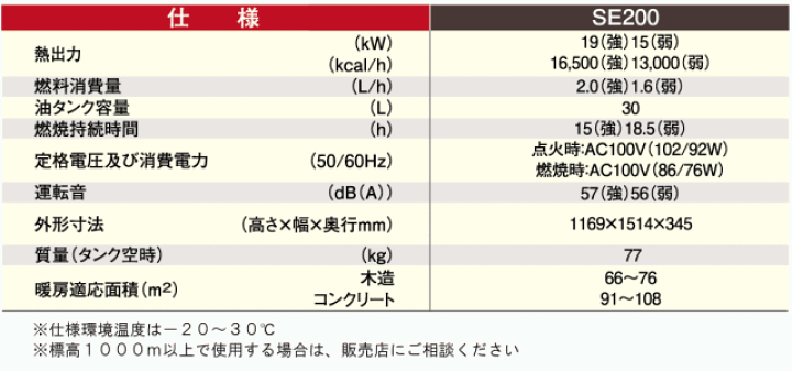楽天市場】静岡製機 ホカット 遠赤外線オイルヒーター SE200 楽天市場】静岡製機 ホカット 遠赤外線オイルヒーター SE200