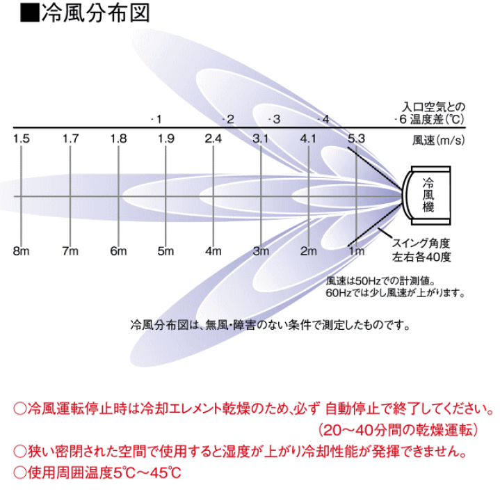 まとめ買い特価 静岡 気化式冷風機RKF406 RKF406 代引不可 fucoa.cl