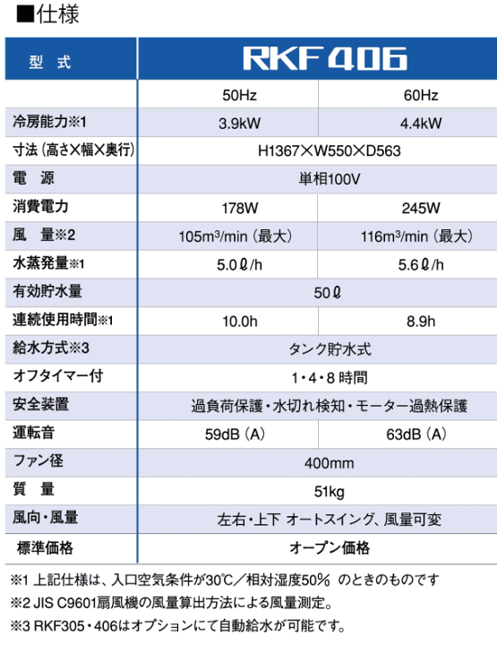 楽天市場】静岡製機 気化式冷風機 RKF406 2〜4人用 単相100V 楽天市場】静岡製機 気化式冷風機 RKF406 2〜4人用 単相100V