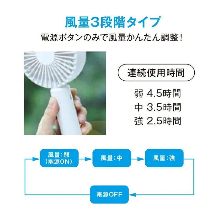 楽天市場】ハンディUSBファン【夏 猛暑 おすすめ】ポータブル扇風機 ミニ扇風機 小型扇風機 充電式 風量調整 ハンディファン 卓上 軽量 かわいい 暑さ対策 手持ち扇風機 micro USBケーブル付属【ブラック ホワイト】送料無料 : ファミリーショップ ハーモニー 楽天市場】ハンディUSBファン【夏 猛暑 おすすめ】ポータブル扇風機 ミニ扇風機 小型扇風機 充電式 風量調整 ハンディファン 卓上 軽量 かわいい 暑さ対策 手持ち扇風機 micro USBケーブル付属【ブラック ホワイト】送料無料 : ファミリーショップ ハーモニー