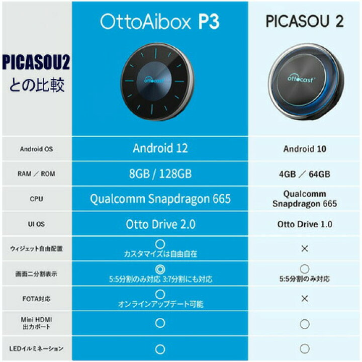 楽天市場】【正規品】オットキャスト Ottocast 新製品otto Aibox P3 